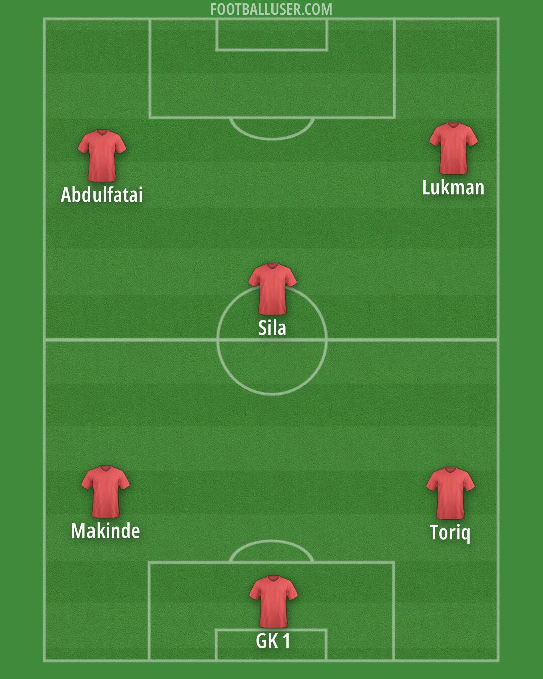 Custom Team Formation 2026