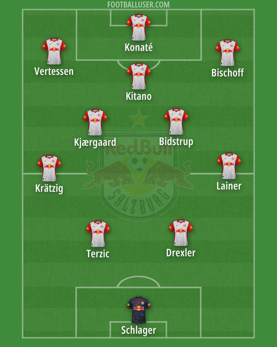 RB Salzburg Formation 2026