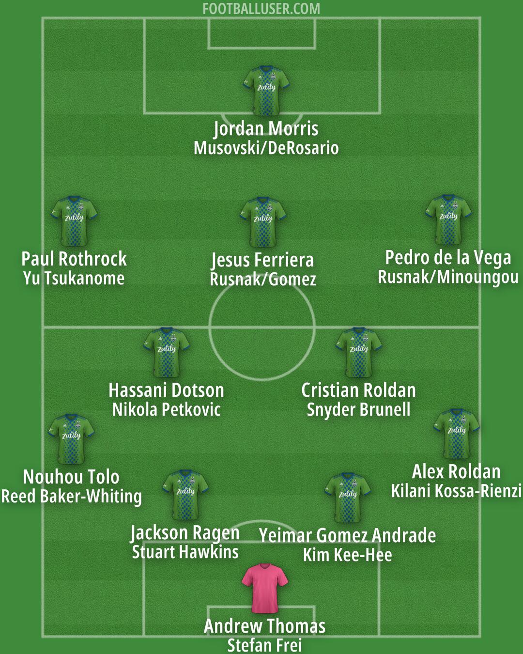 Seattle Formation 2026