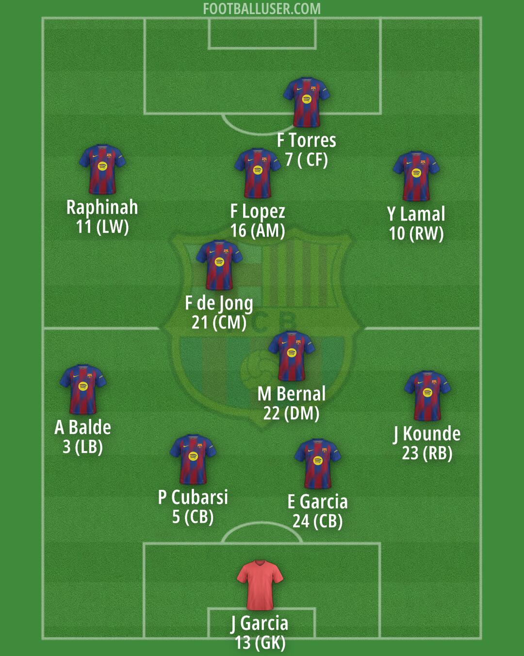 Barcelona Formation 2026