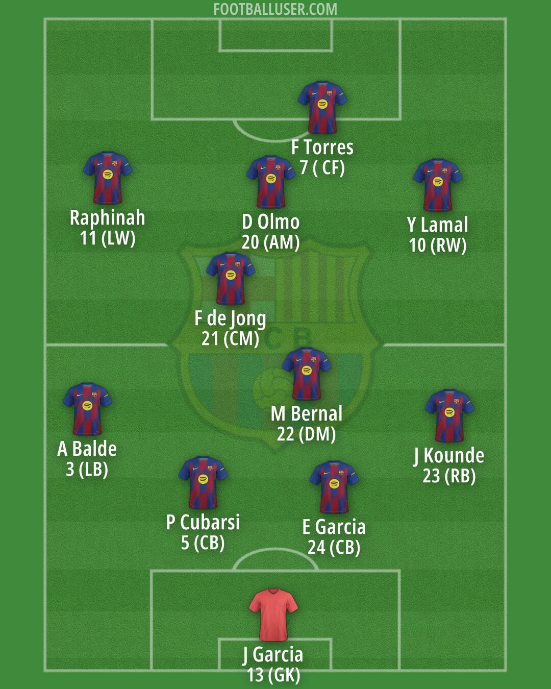 Barcelona Formation 2026