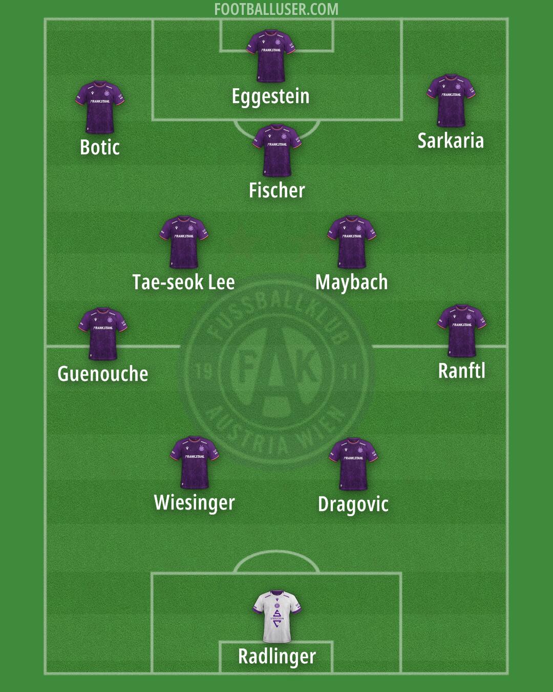 Austria Wien Formation 2026