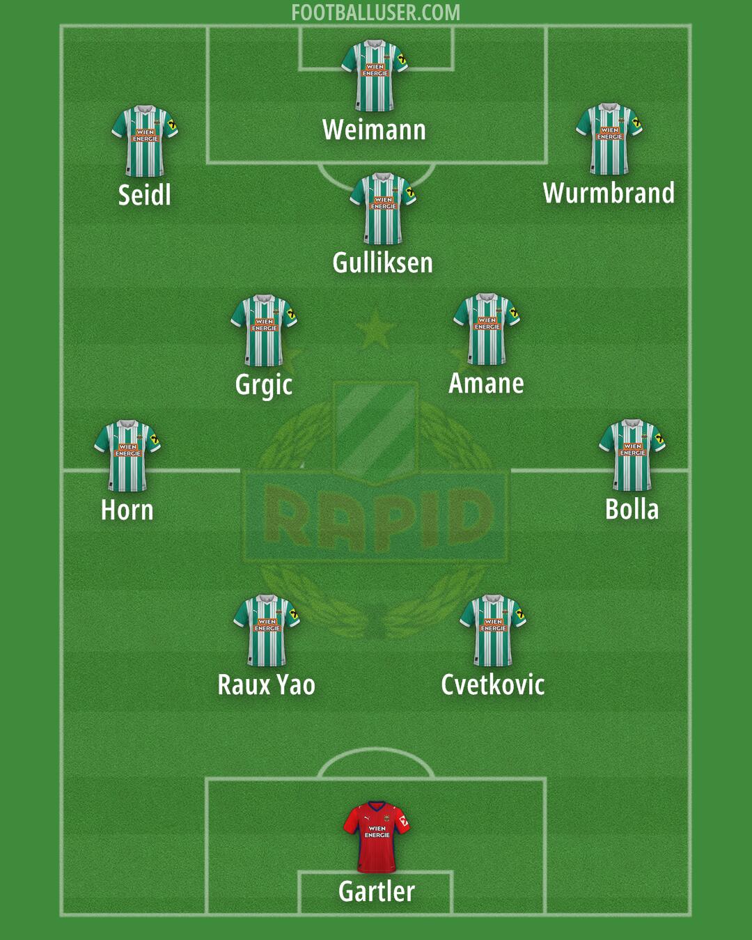 SK Rapid Formation 2026