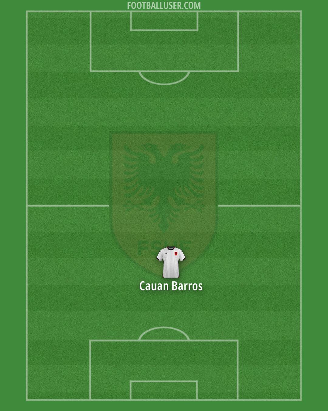 Albania Formation 2026