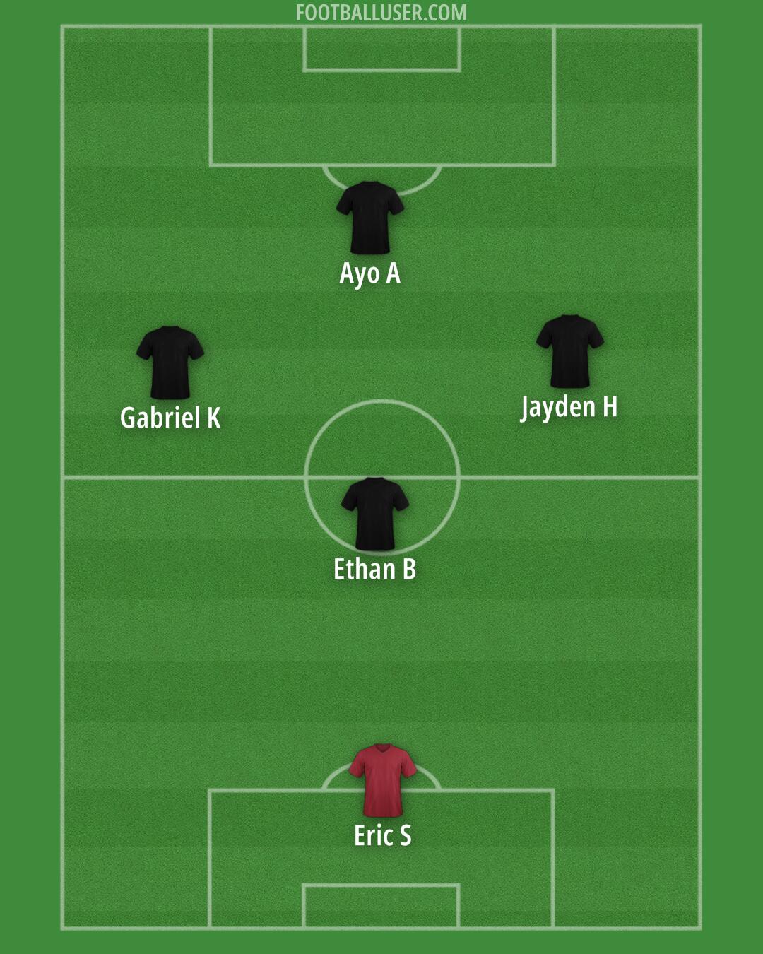 United States Formation 2026