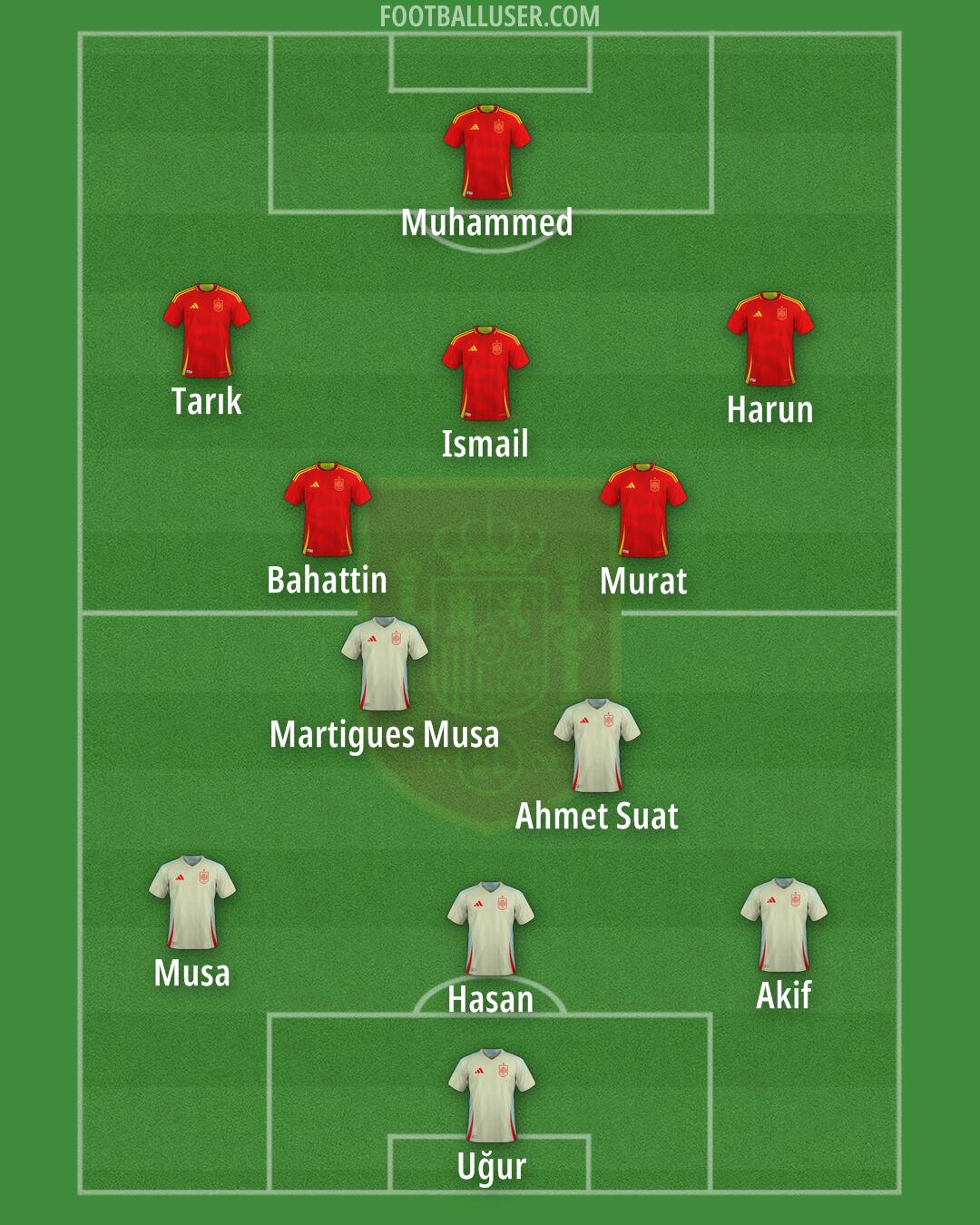 Spain Formation 2026