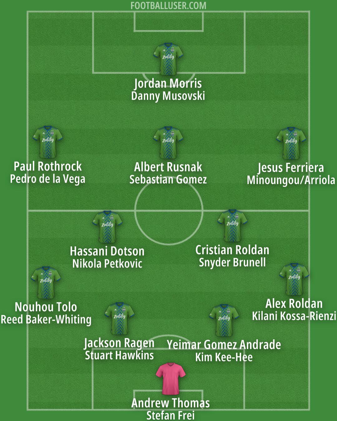 Seattle Formation 2026