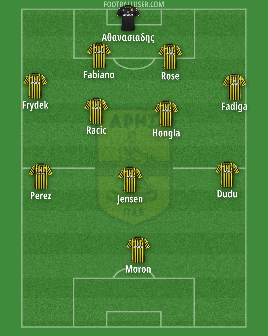 Aris Formation 2026