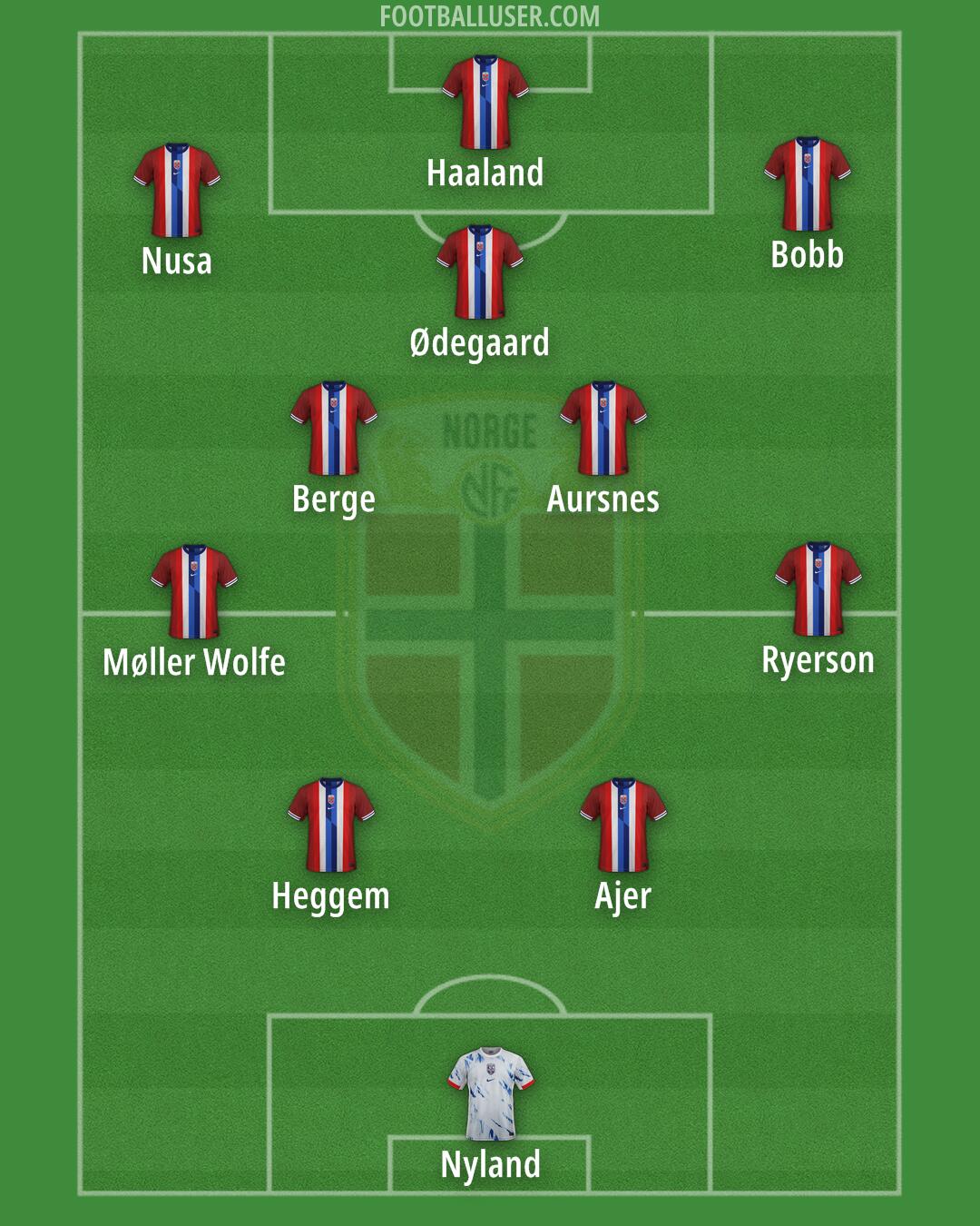 Norway Formation 2026