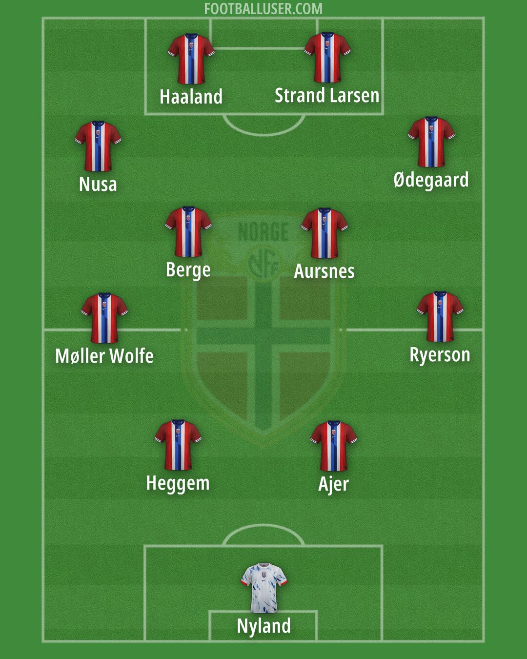 Norway Formation 2026