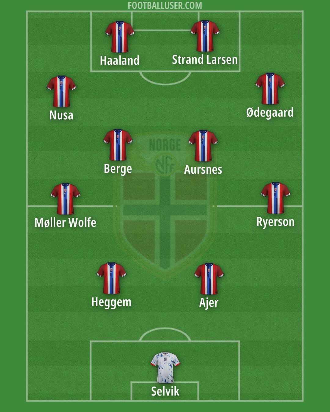 Norway Formation 2026