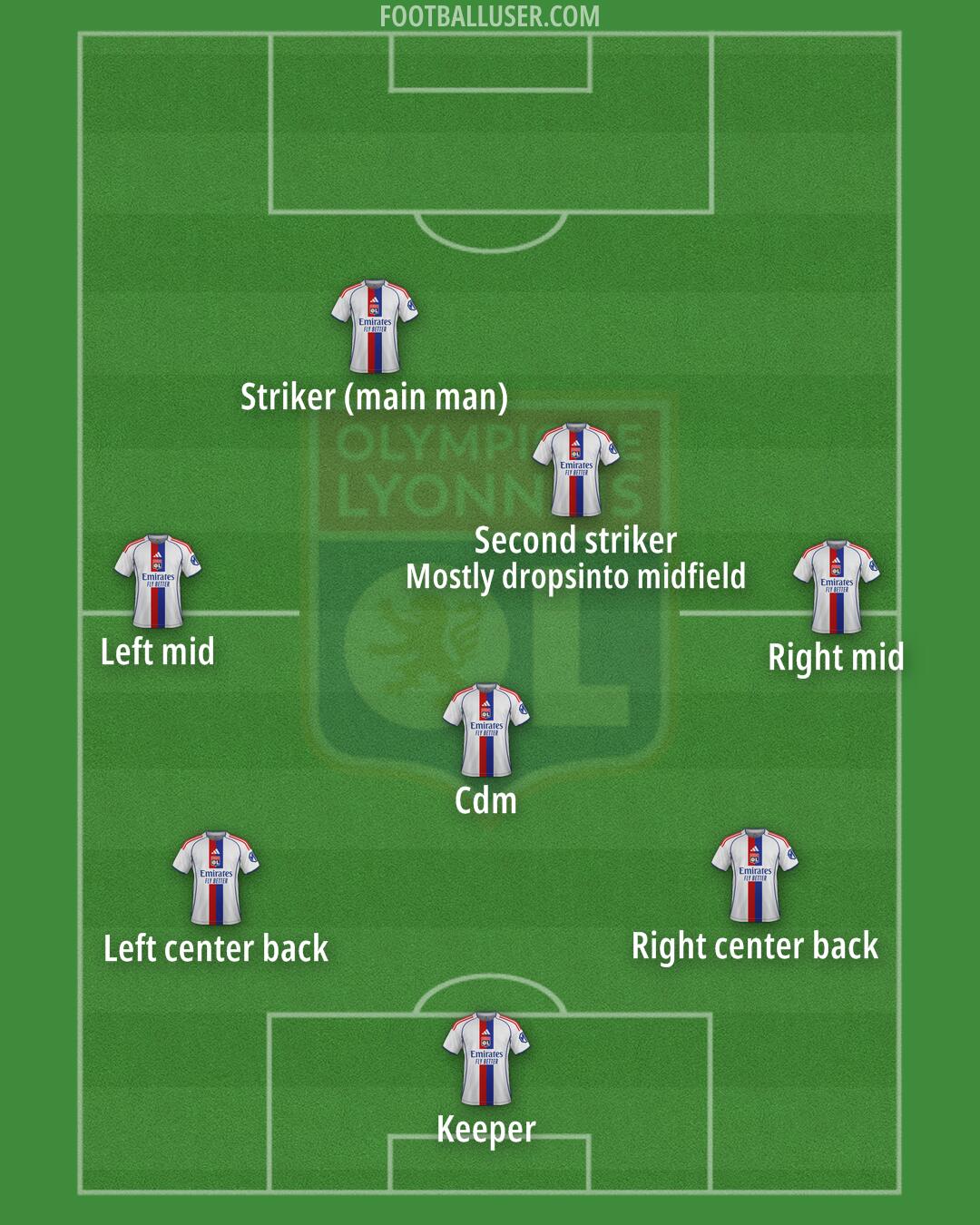 Lyon Formation 2026