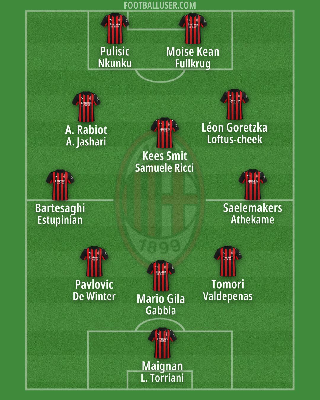 Milan Formation 2026