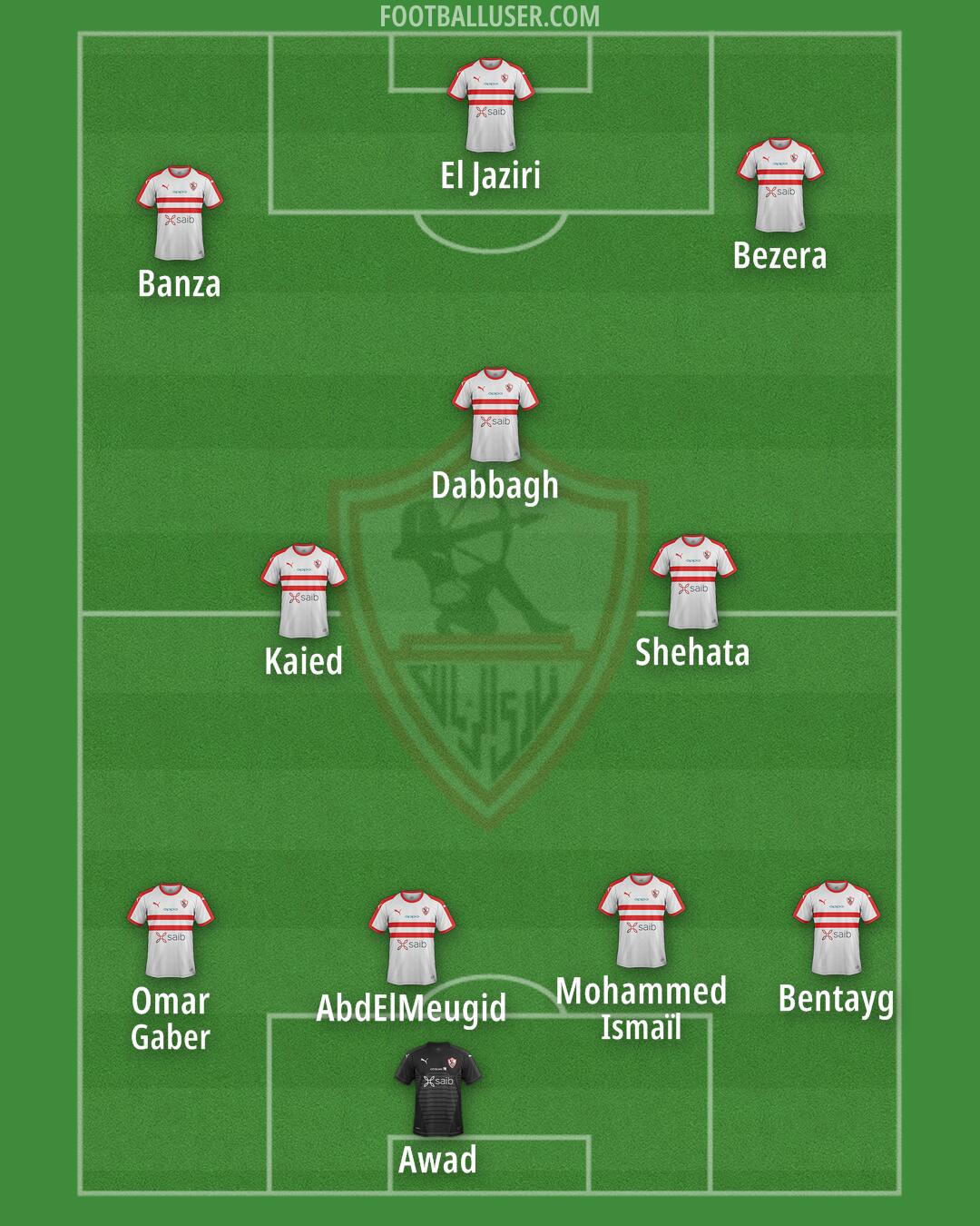 Zamalek Formation 2026