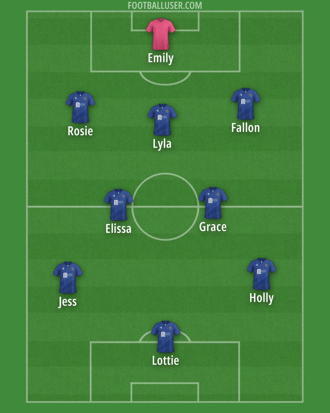 St Johnstone Formation 2026