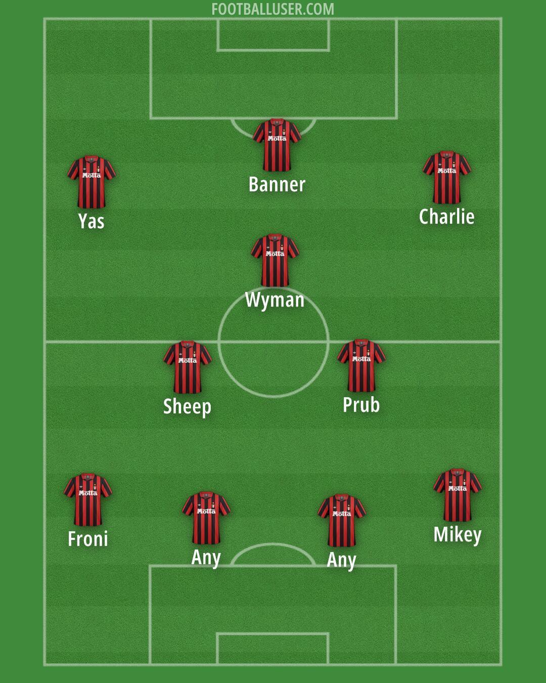 Milan Formation 2026