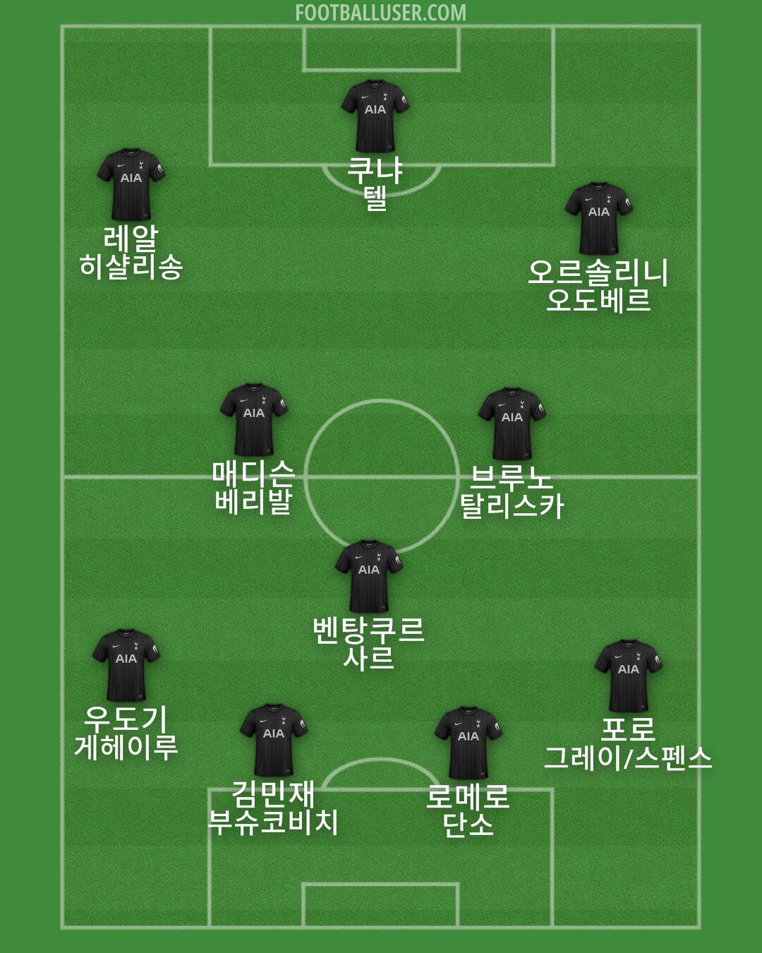 Tottenham Formation 2026