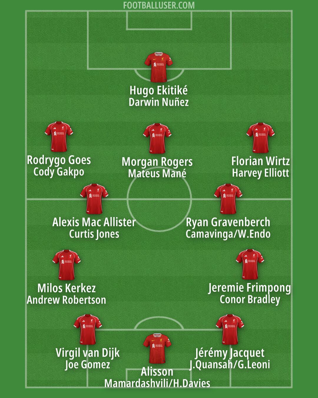 Liverpool Formation 2026