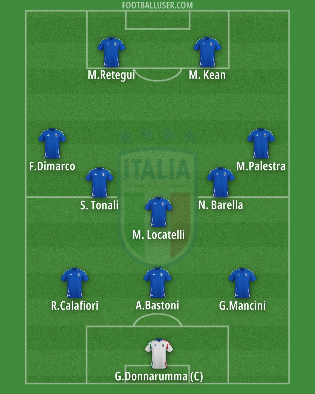 Italy Formation 2026