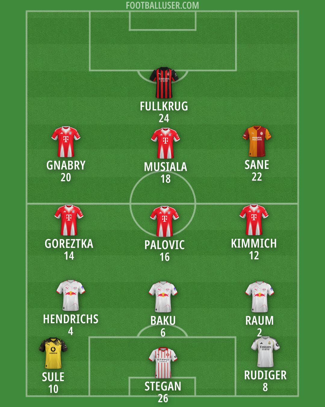 Custom Team Formation 2026