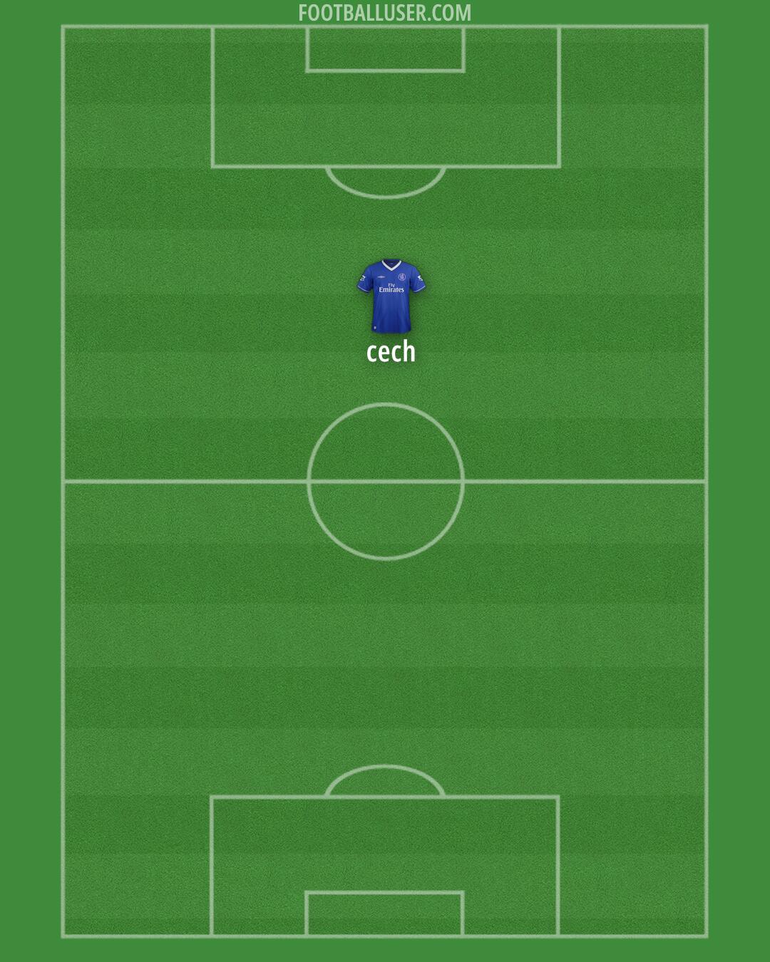 Chelsea Formation 2026