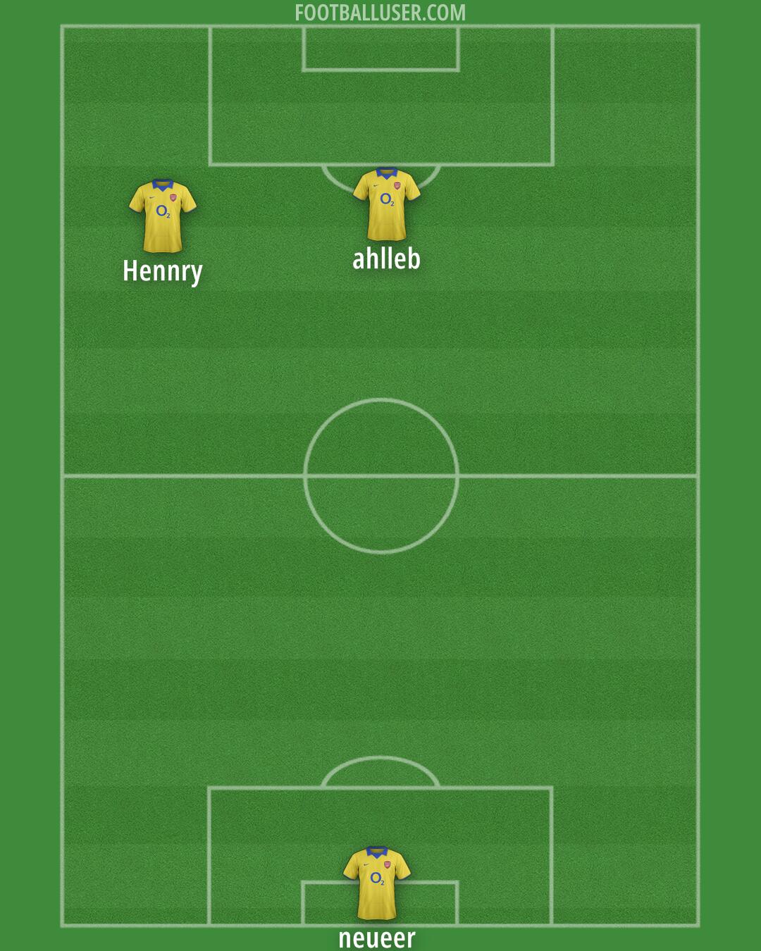 Arsenal Formation 2026