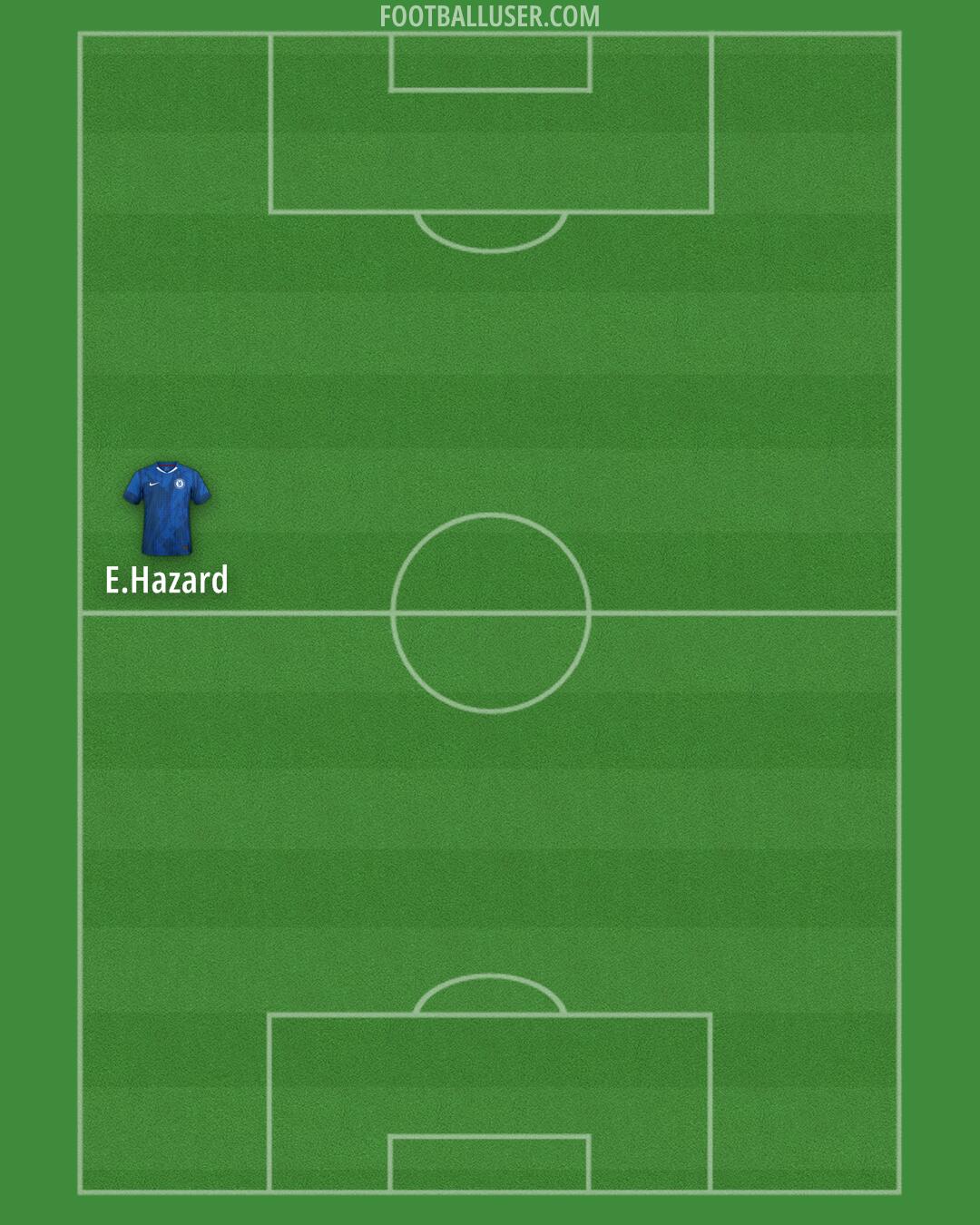 Chelsea Formation 2026