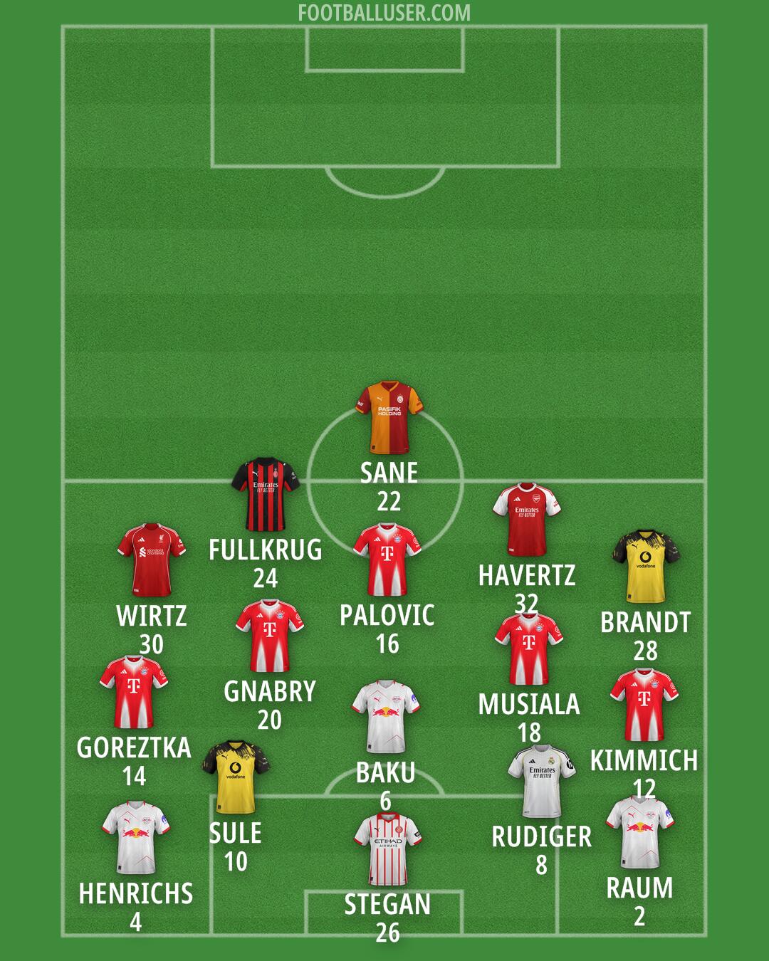 Custom Team Formation 2026