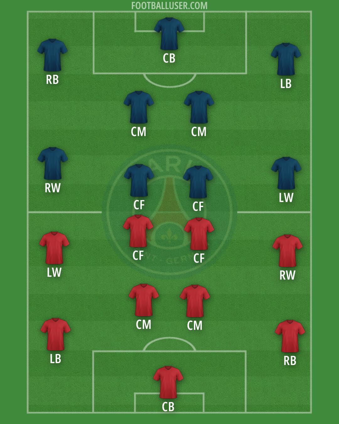 PSG Formation 2026
