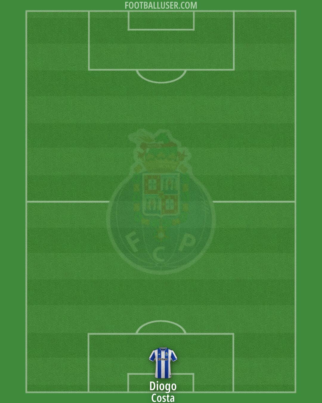 FC Porto Formation 2026