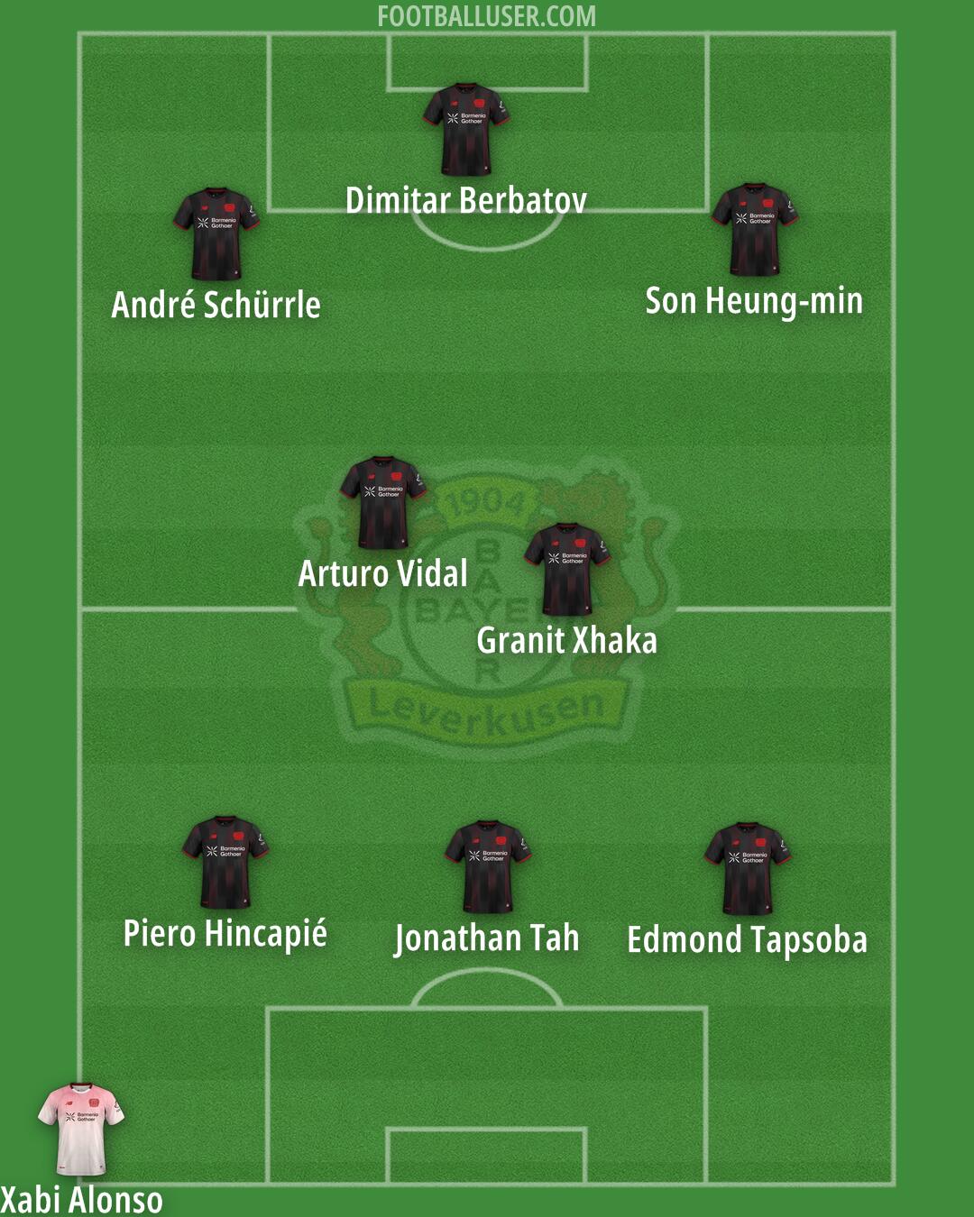 Bayer Leverkusen Formation 2026