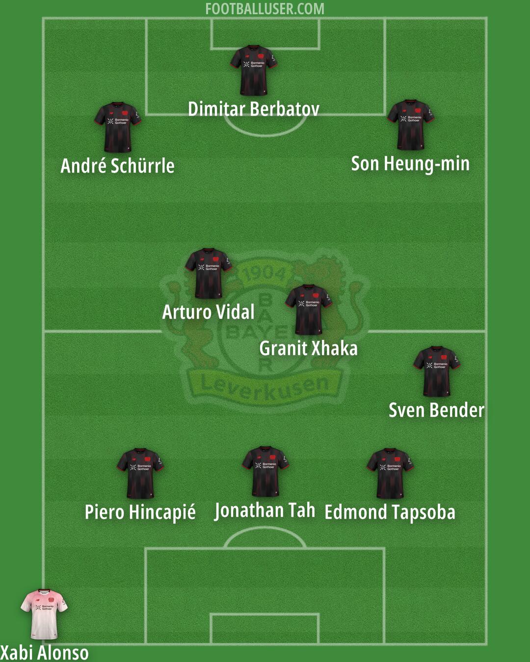 Bayer Leverkusen Formation 2026