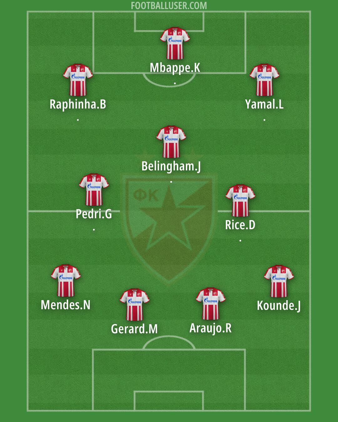 Crvena zvezda Formation 2026
