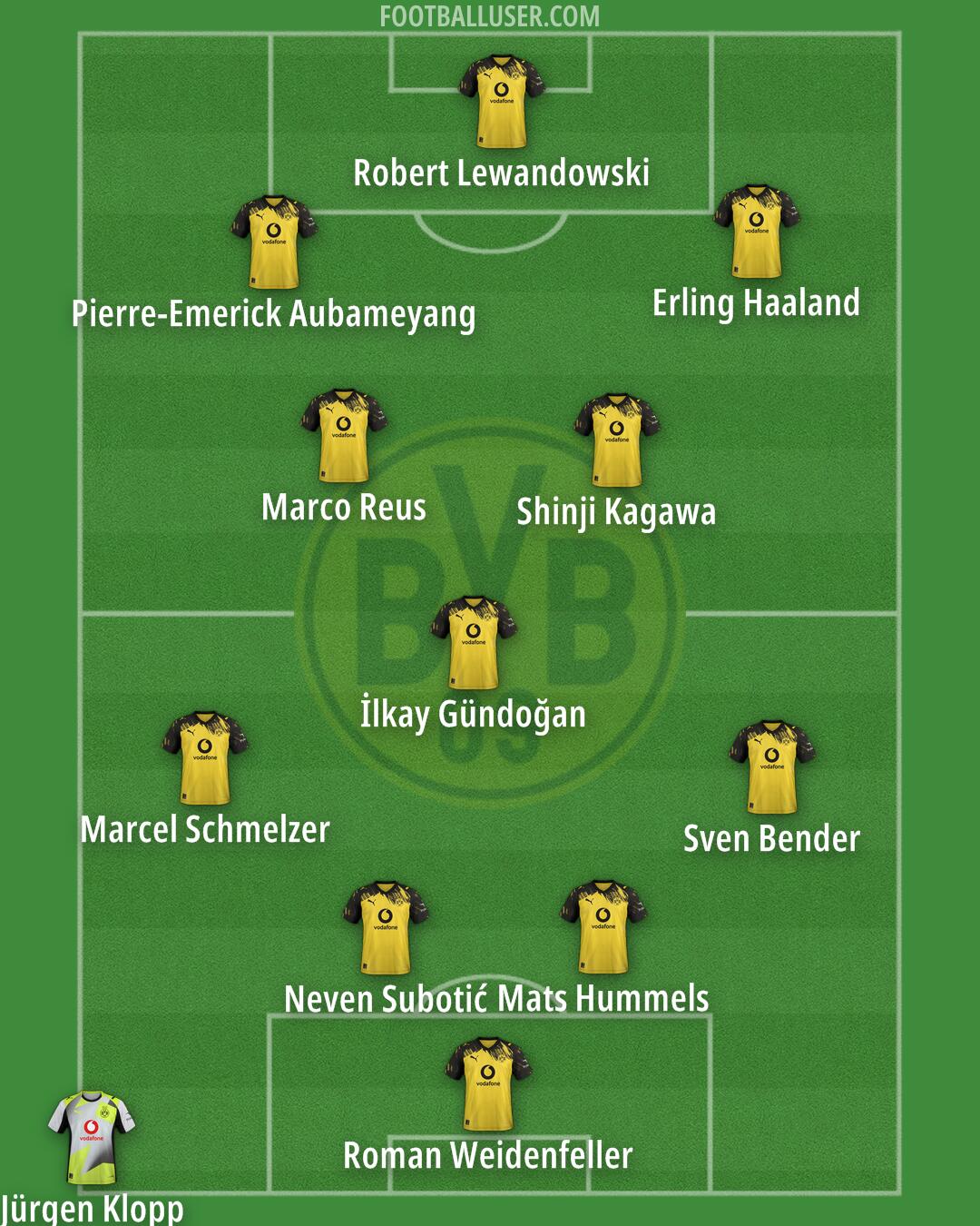 Borussia Dortmund Formation 2026