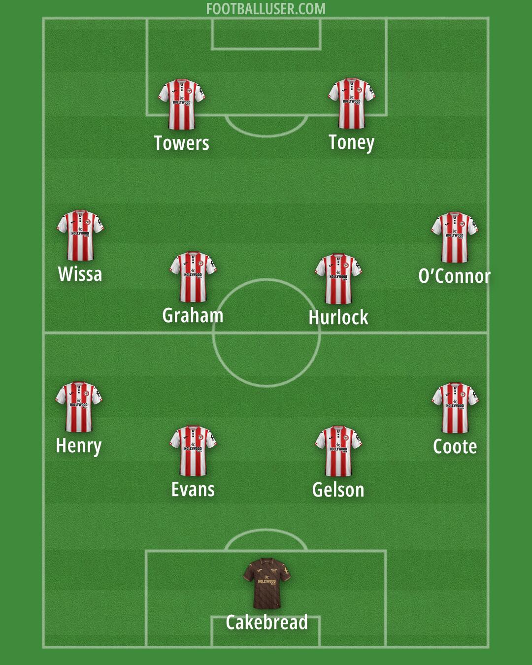 Brentford Formation 2026