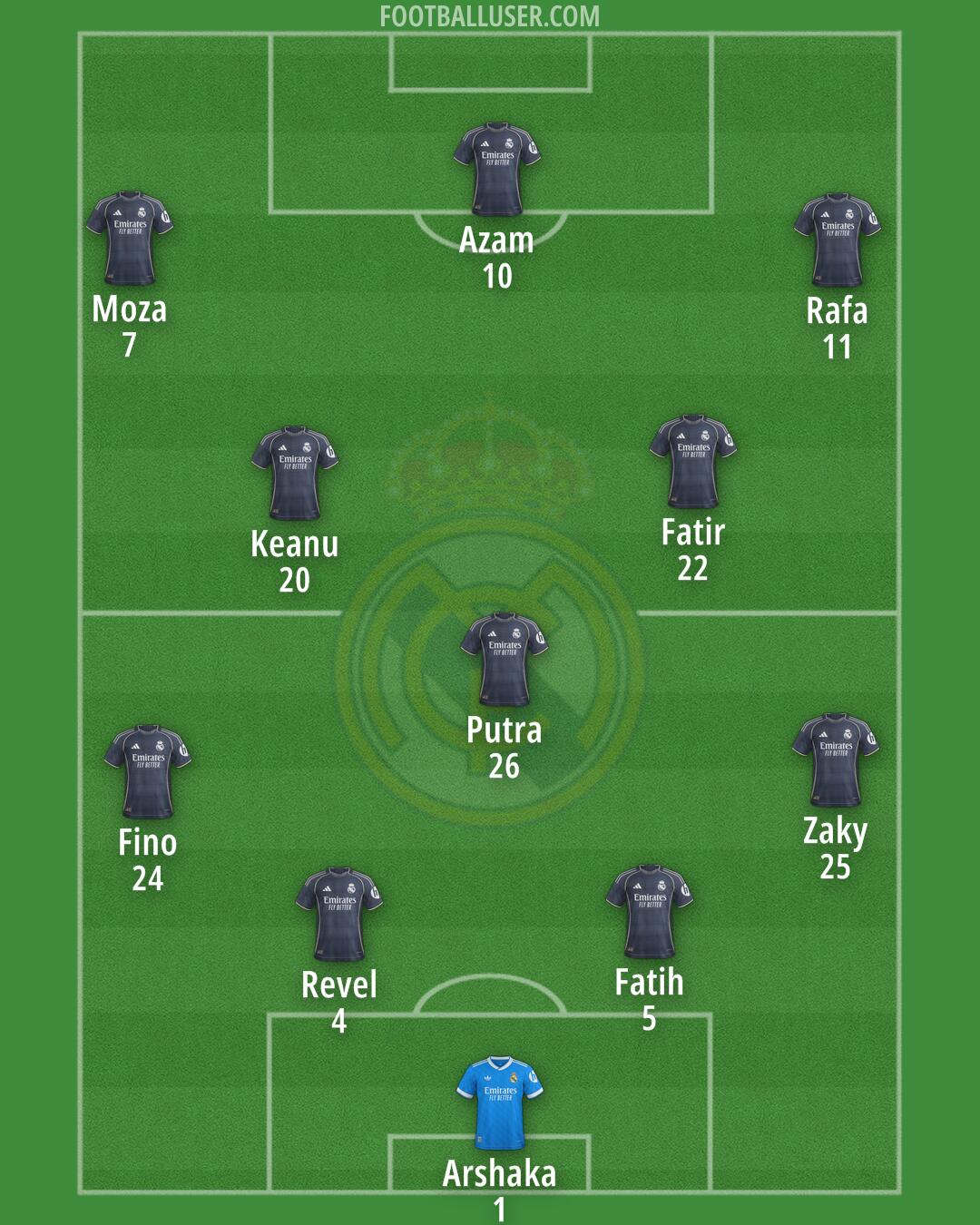 Real Madrid Formation 2026