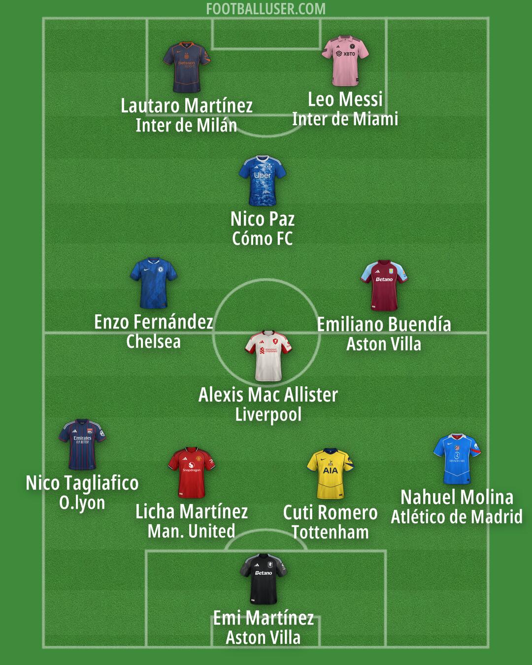 Custom Team Formation 2026