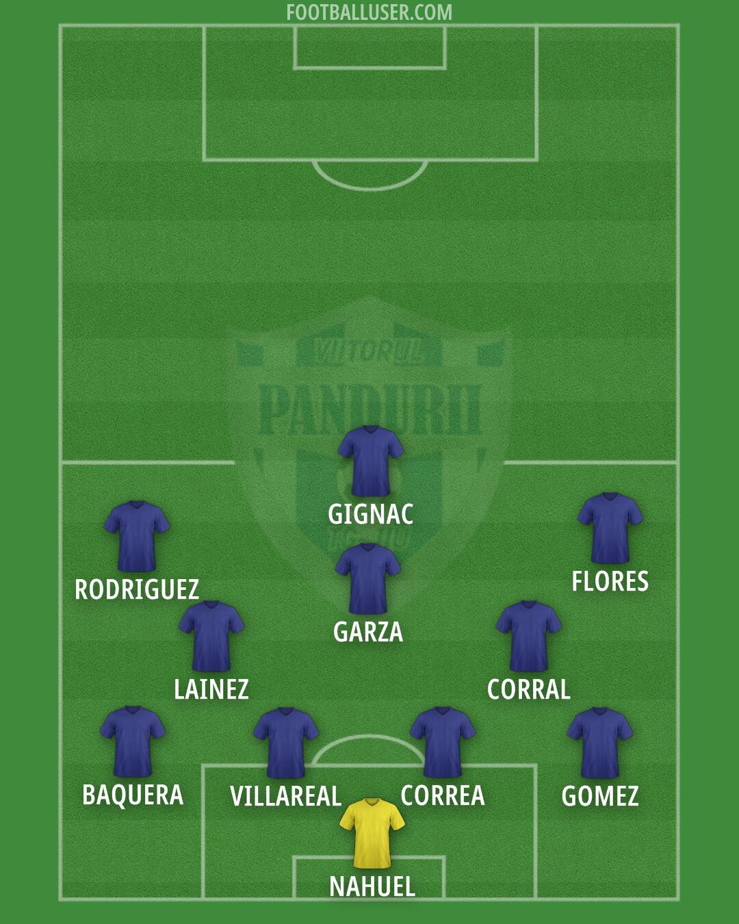 Viitorul Târgu Jiu Formation 2026