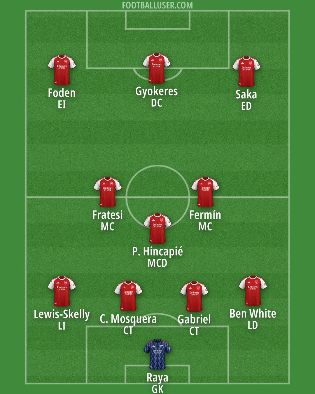 Arsenal Formation 2026