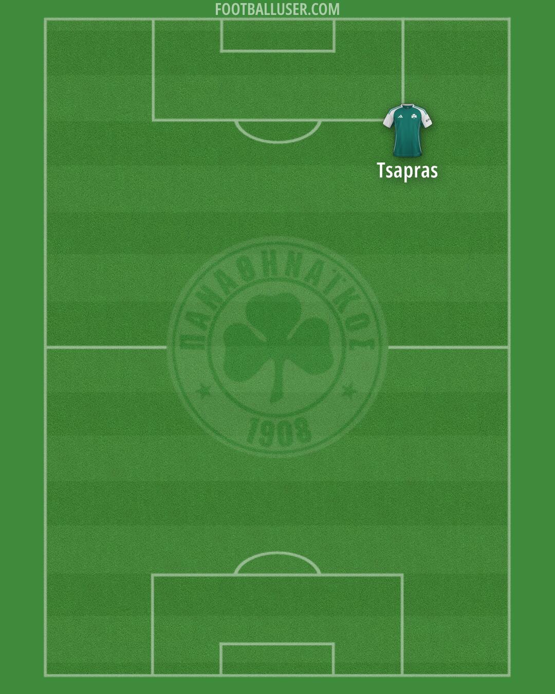 Panathinaikos Formation 2026