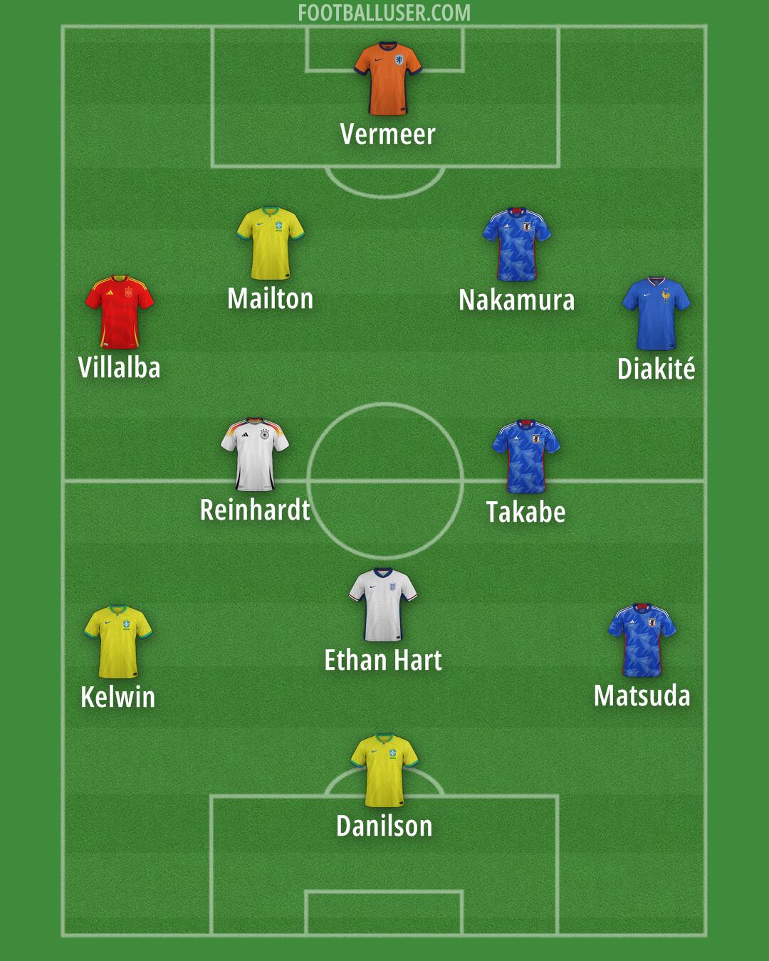 Custom Team Formation 2026