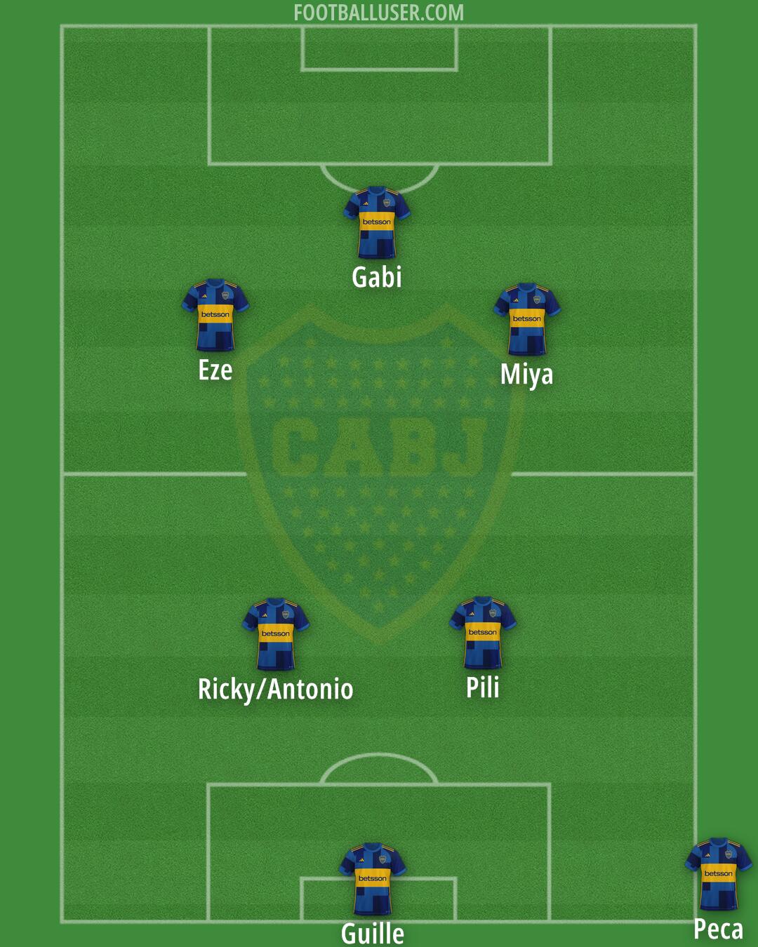 Boca Formation 2026
