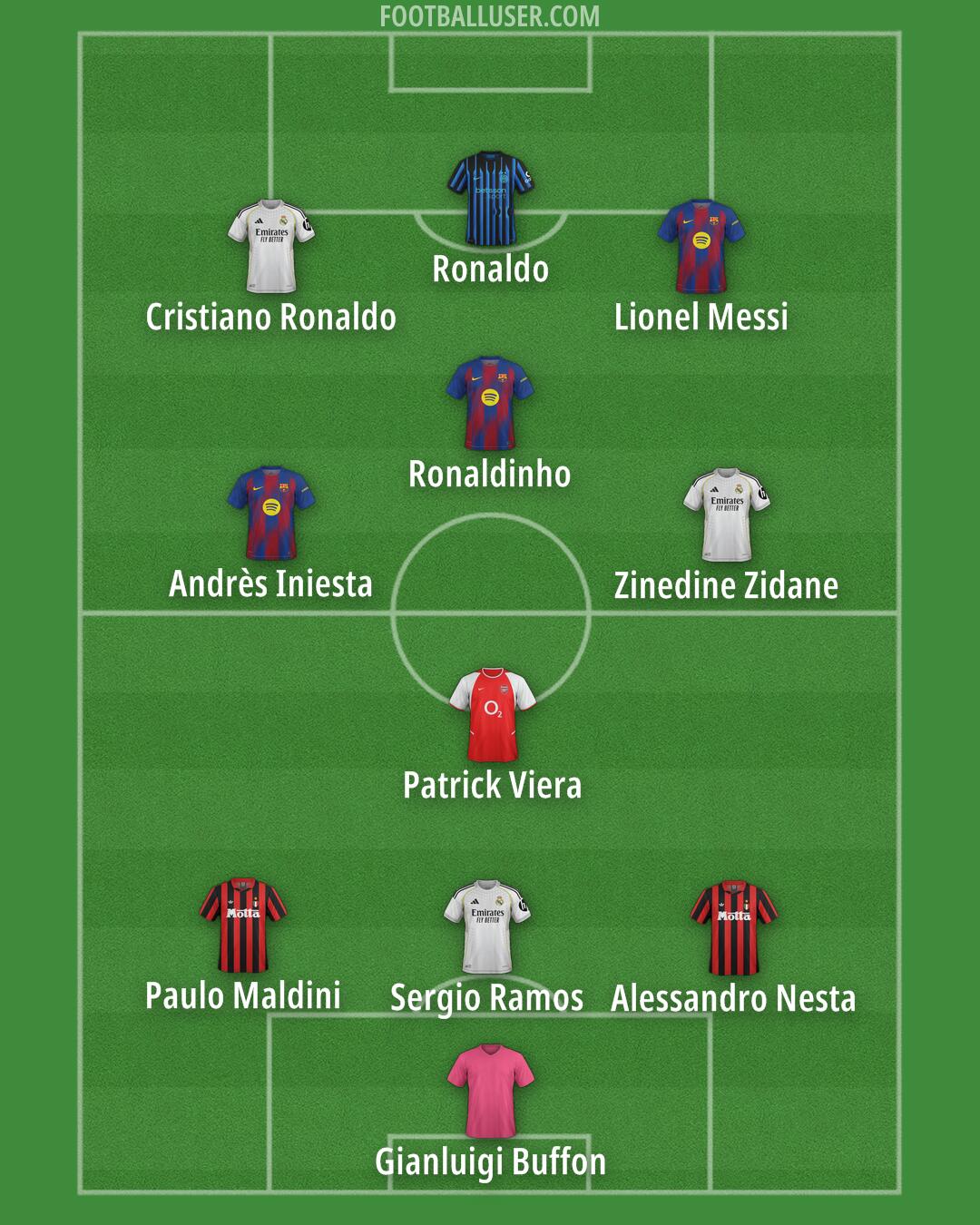 Custom Team Formation 2026