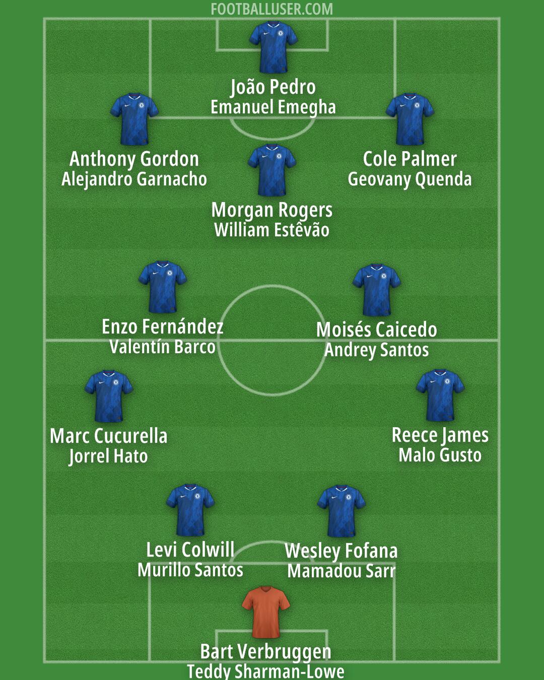 Chelsea Formation 2026