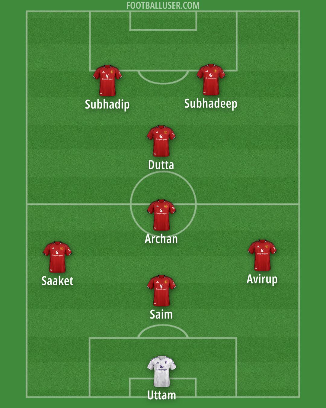 Man Utd Formation 2026
