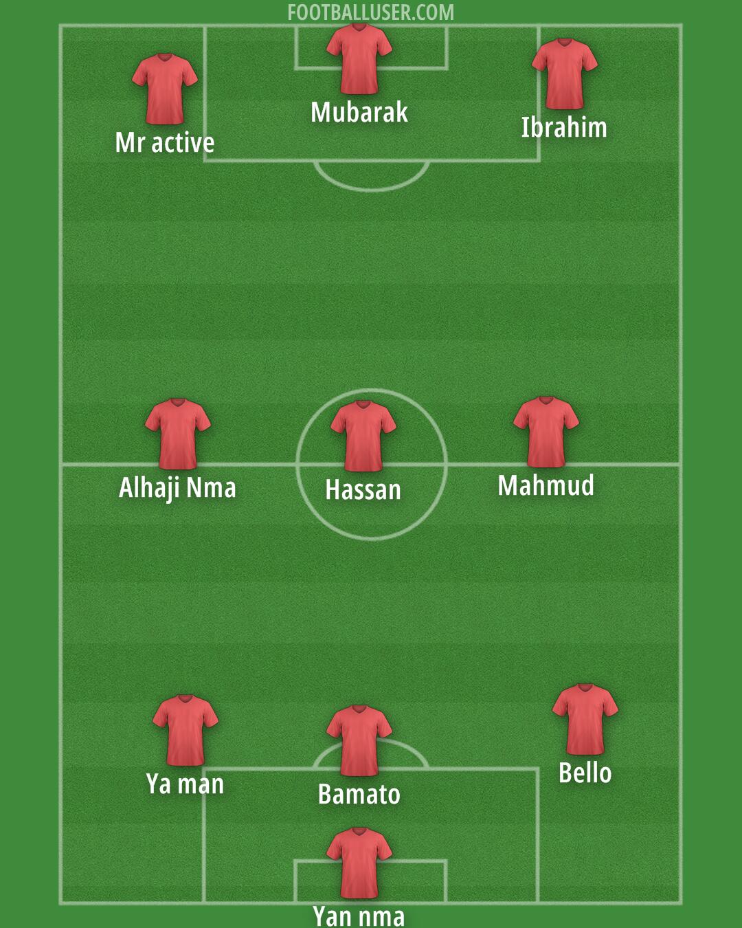 Custom Team Formation 2026