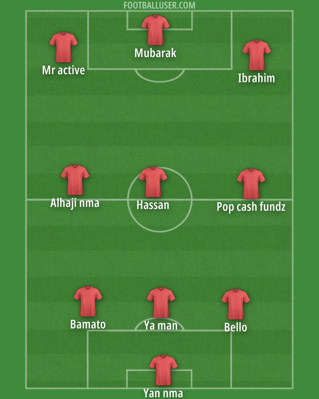 Custom Team Formation 2026