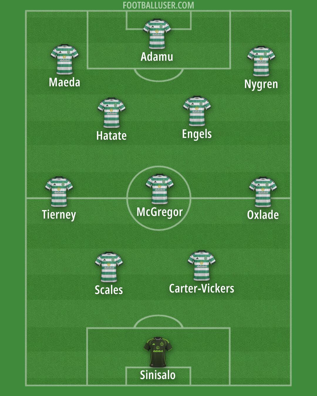 Celtic Formation 2026