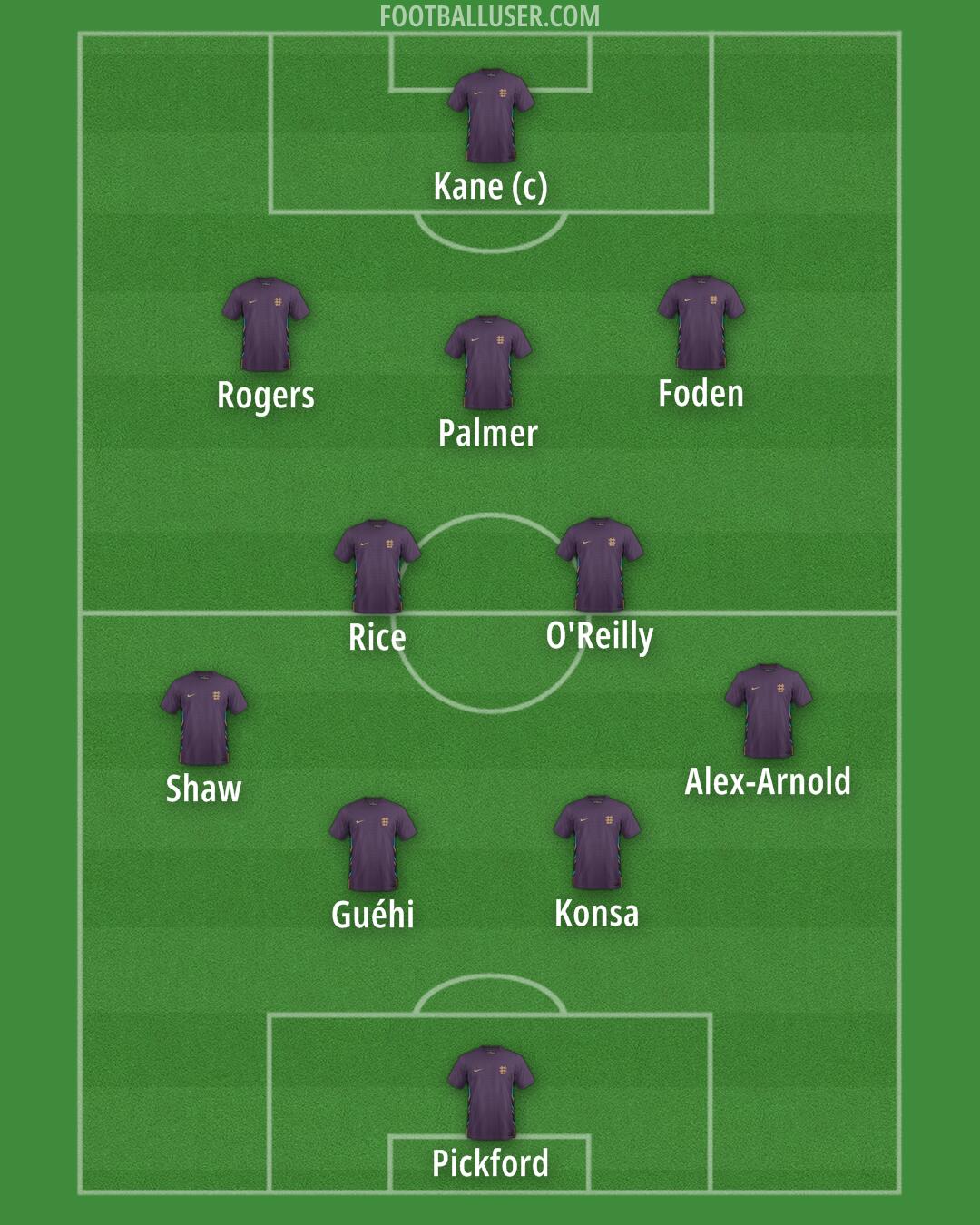 England Formation 2026