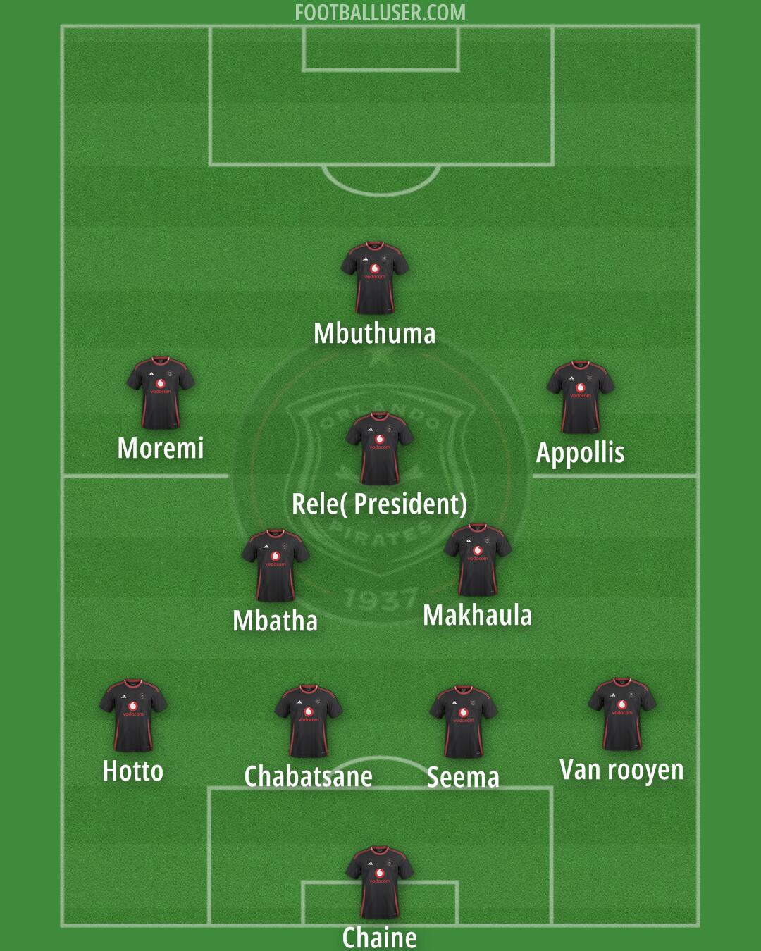 Orlando Pirates Formation 2026